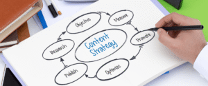 A Content Marketing Framework for D2C Brands That Actually Drives Sales